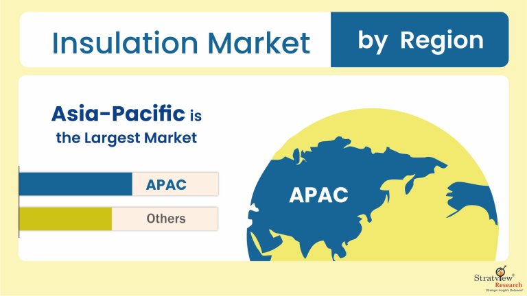 Insulation-Market-Regional-Insights